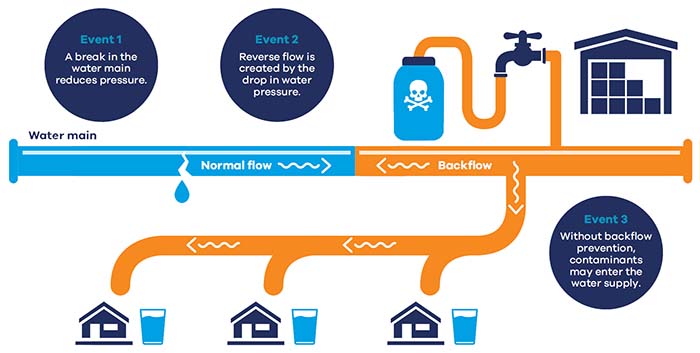 backflow-prevention-infografic